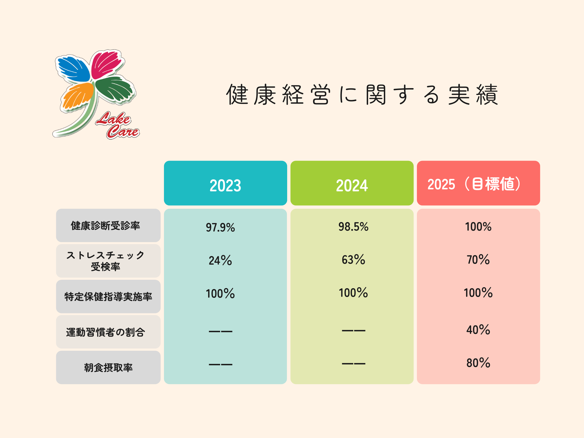 健日本専門薬局同志会の学術研修会 